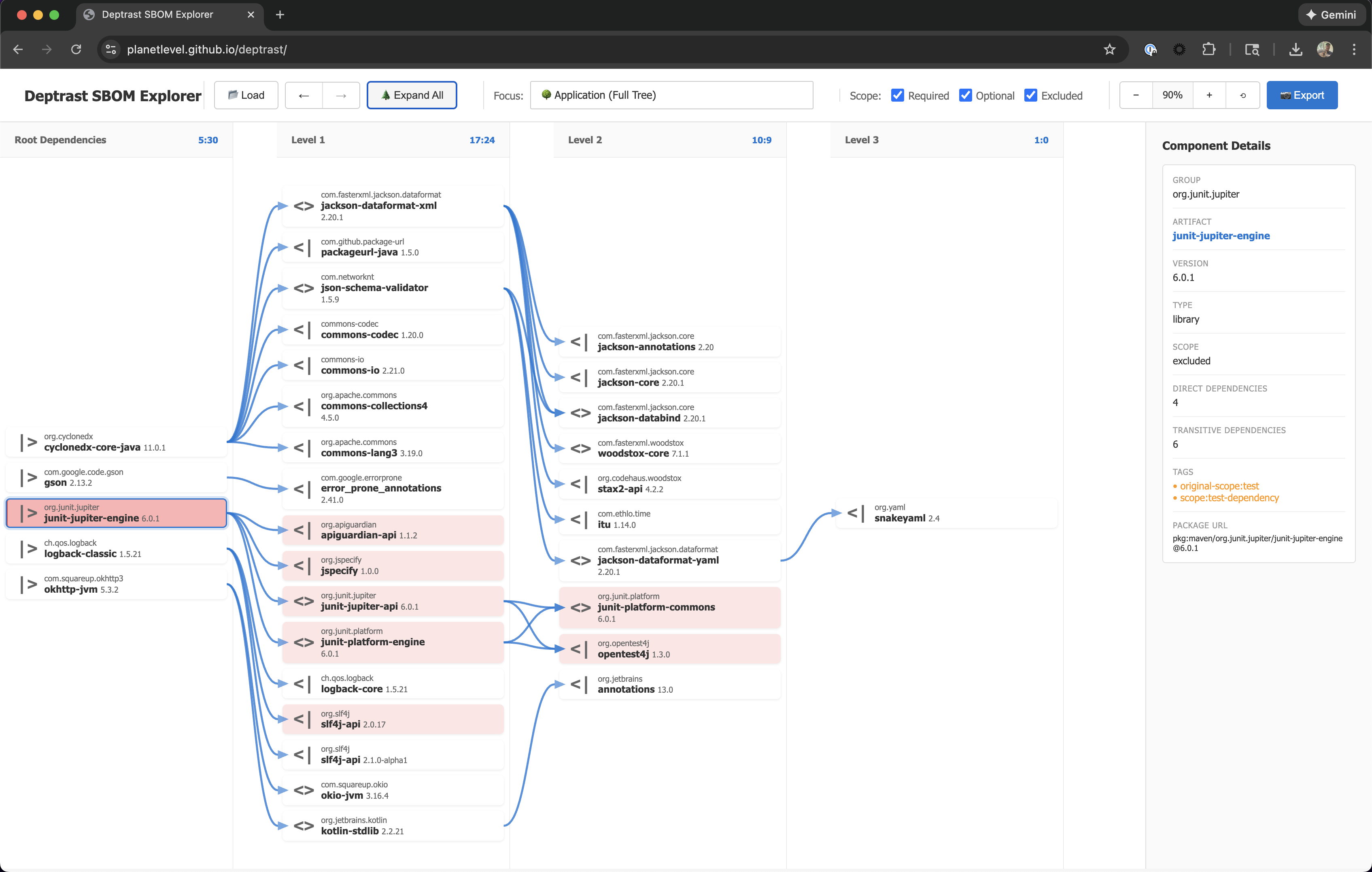 Interactive SBOM Visualization